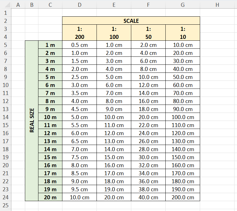 converting-centimeters-to-meters-cm-to-m