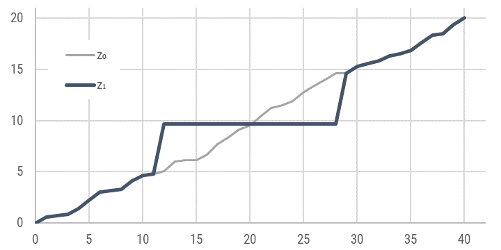 XL·Slope