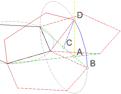 Rotation of a Pentagon