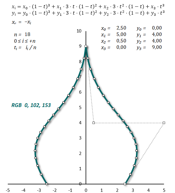 Bézier